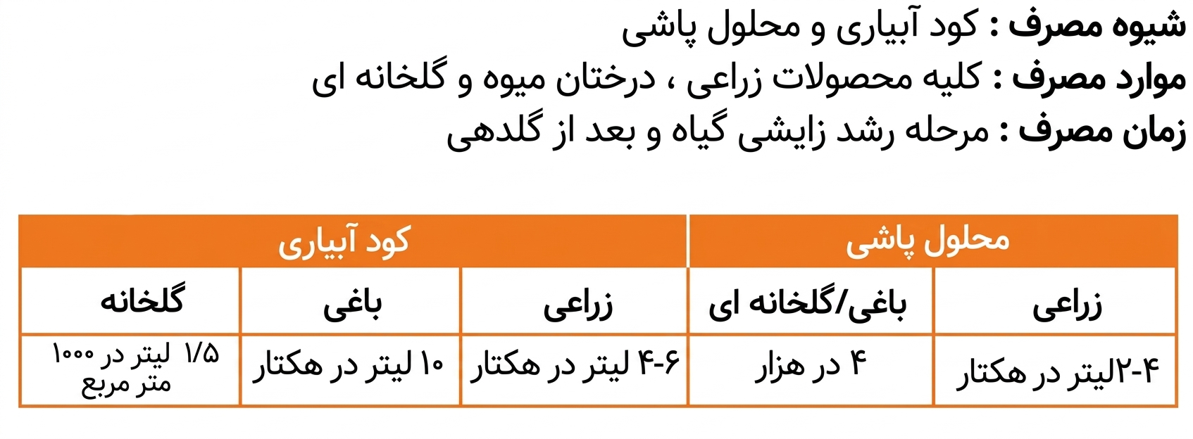 دستور مصرف کراپیمکس ML