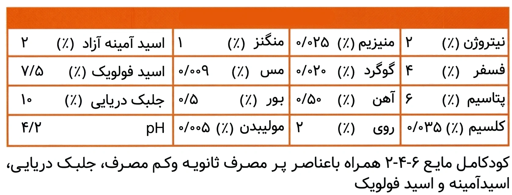 جدول آنالیز کراپیمکس ML