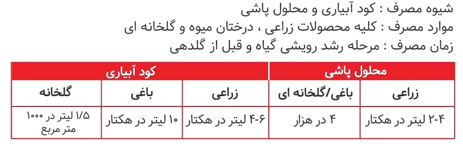 دستور مصرف فروتیمکس Pis